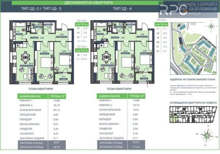 Продам 2-кімнатну квартиру в новобудові, ЖК Метрополіс