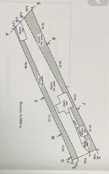 Продам ділянку під забудову приватного будинку