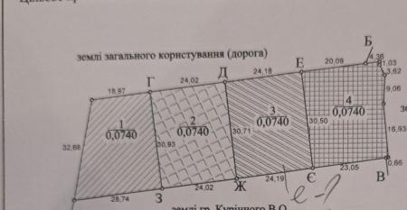 Продам ділянку під забудову житлової нерухомості