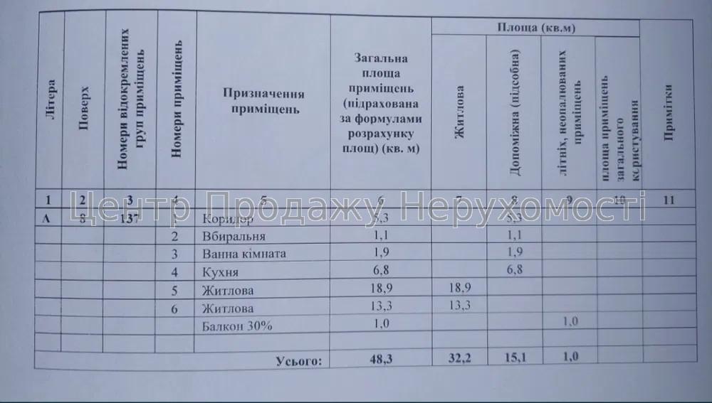 Фото Продаж 2-к квартири по вул.Шолом-Алейхема, 1 Деснянського р-ну11