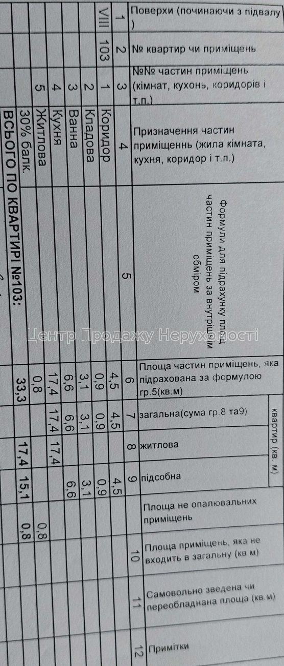 Фото Продам  однокімнатку світлу і чисту квартиру11