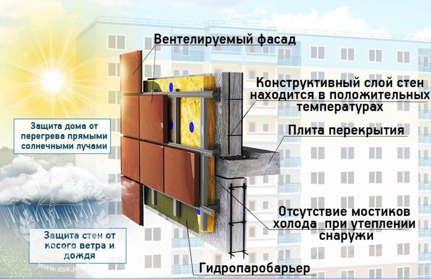 Продажа квартиры - SF-2-902-745