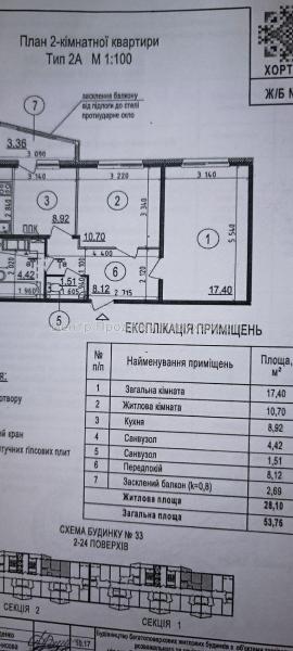 Продам 2-комнатную квартиру, ЖК&nbsp;Патриотика
