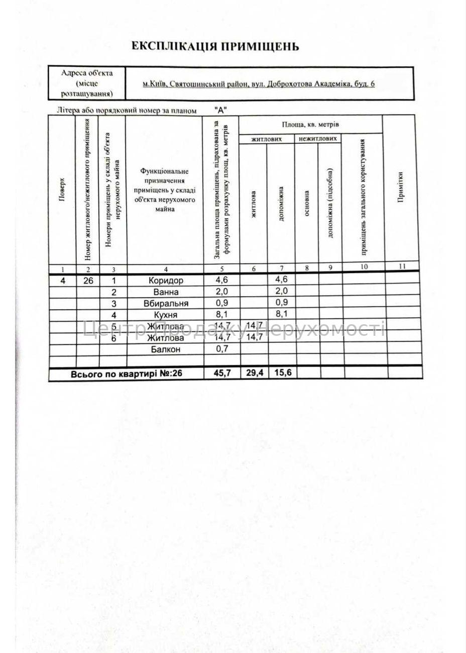 Фото Продаж 2-к.квартири біля метро Академмістечко, можна держпрограми16