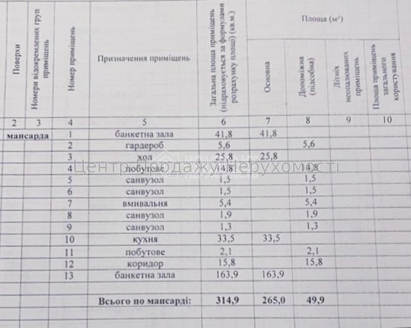 Фото Продам ресторан в центрі міста, вулиця Сковороди!31