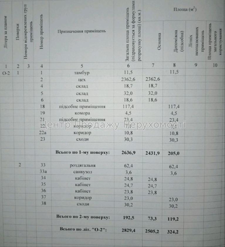 Фото Продаж виробничої бази9
