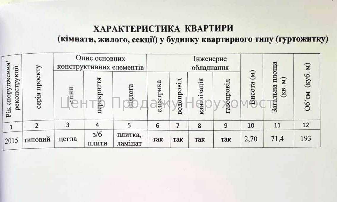 Фото Продається 2-кімнатна квартира в Софіївській Борщагівці.12