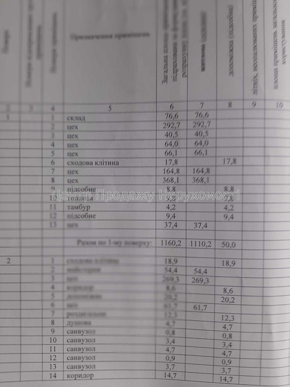 Фото Продаж виробничої будівлі. Р-н м.Вокзальна17