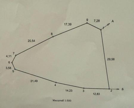 Продам ділянку під забудову житлової нерухомості