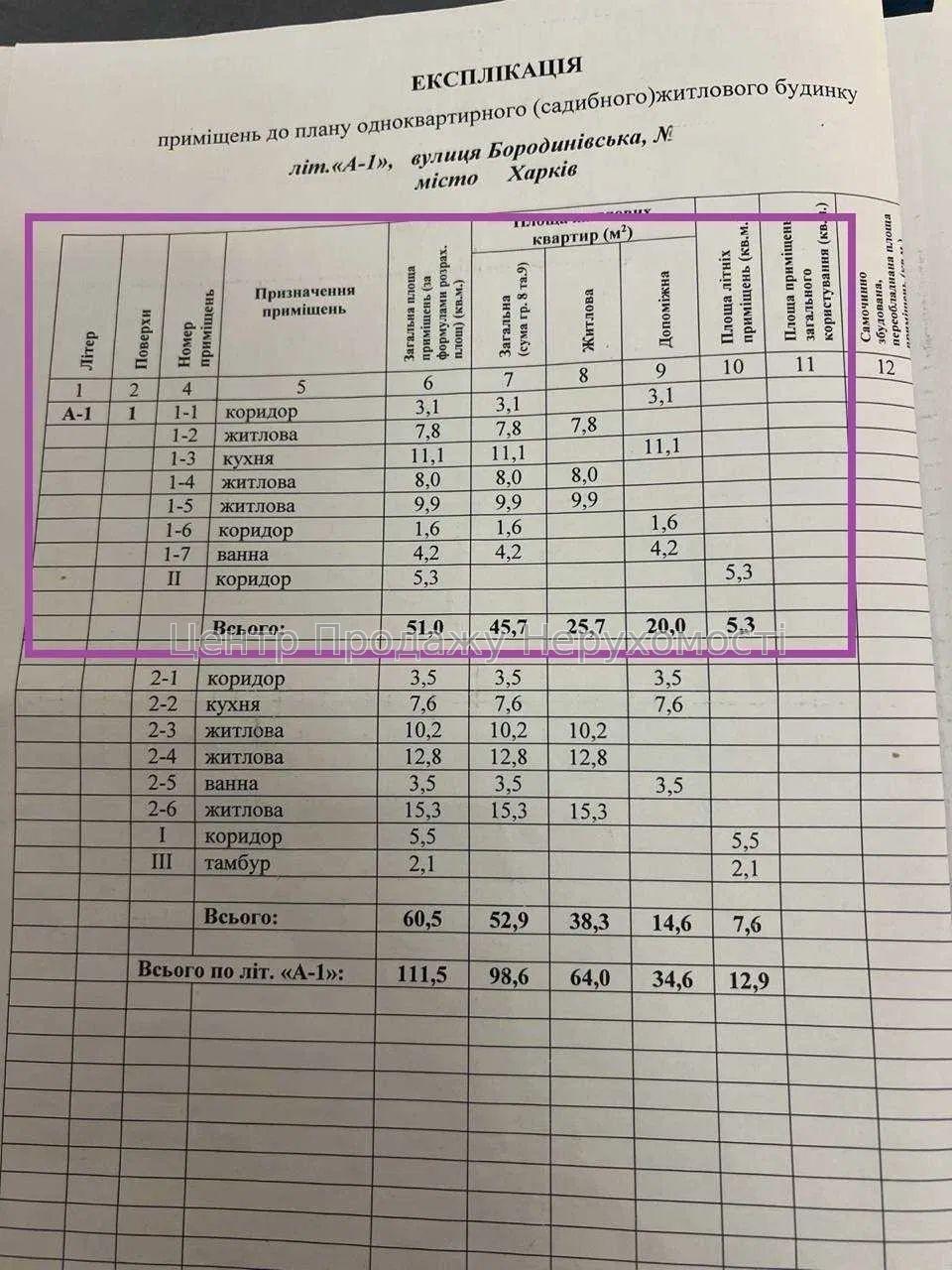 Фото Продаж половинки будинку в Харкові. Павлівка20