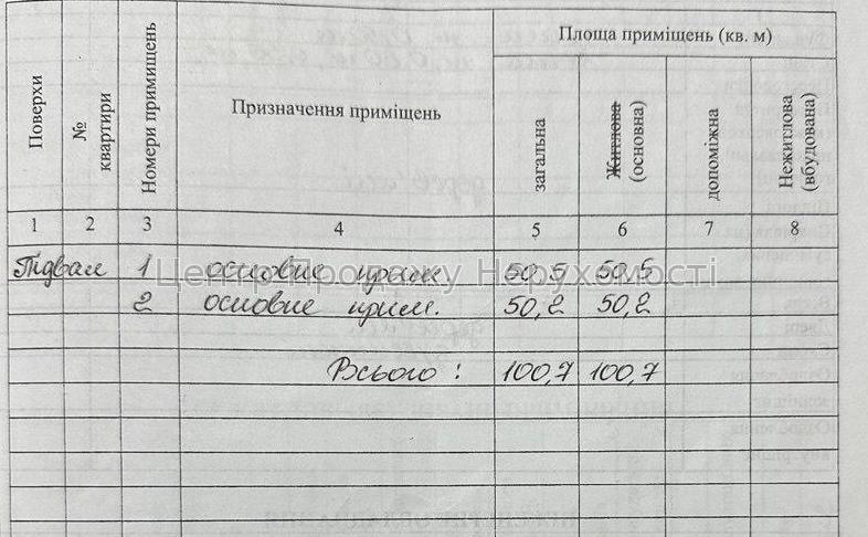 Фото Продам приміщення в центрі, вул. Культури19