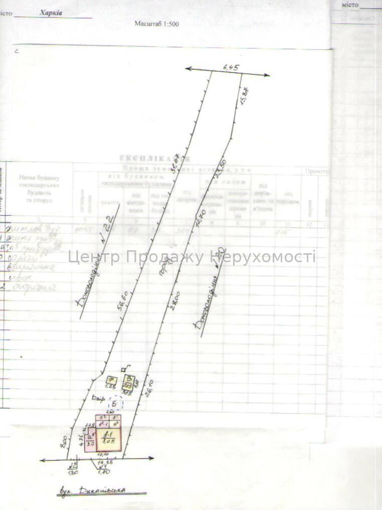 Фото Продаж будинку в Харкові21